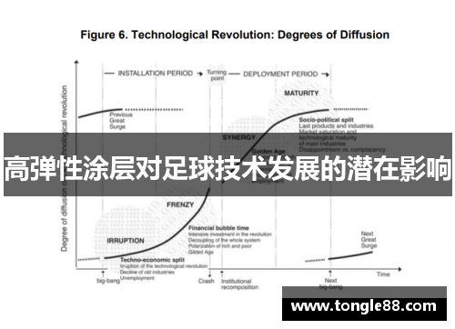 高弹性涂层对足球技术发展的潜在影响